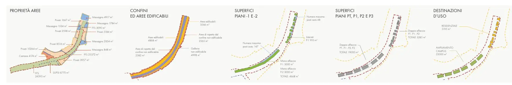 Layout Area Outdoor Spaces – Architecture – Ilaria Gatto – SUPSI