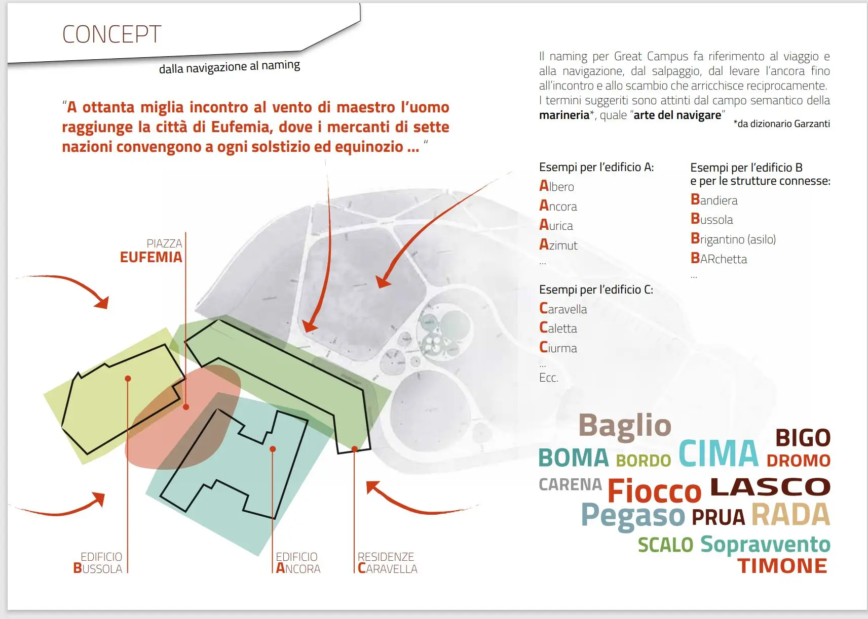 Concept Brief Design - Architect - Ilaria Gatto - Genoa Great Campus
