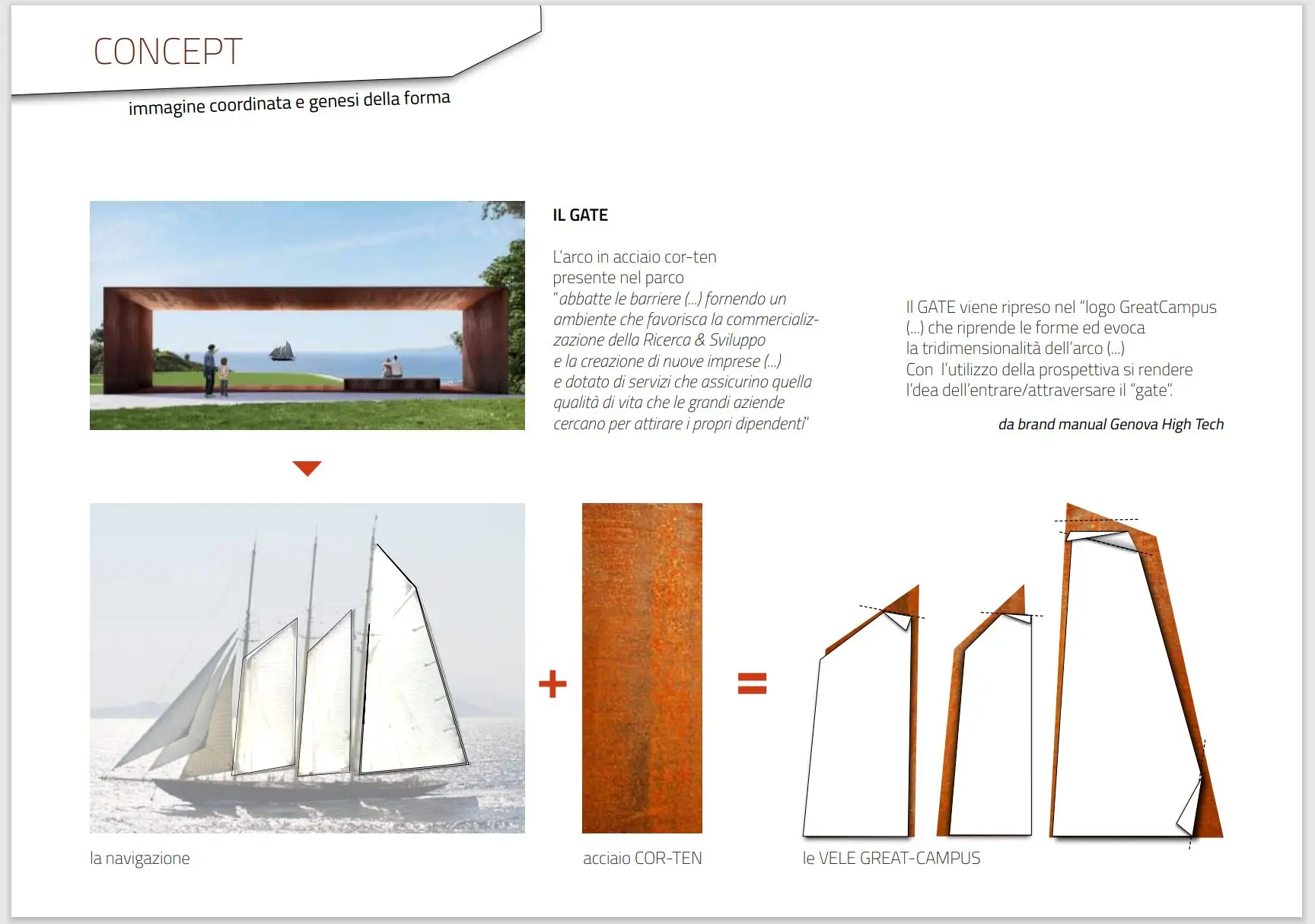 Moodboard and Concept Brief Gate Design - Architect - Ilaria Gatto - Genoa Great Campus